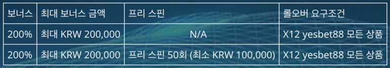 Rollover Requirements